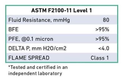 ASTM Level 1 Test results C-AFM-BX