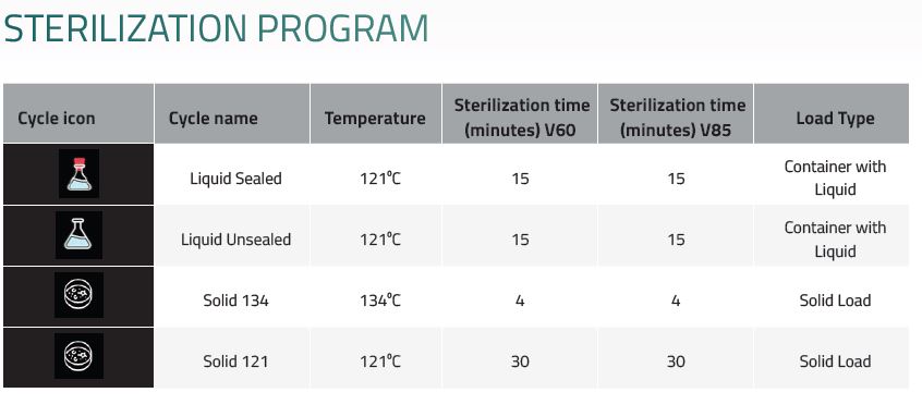 sterilization program for T-Lab Eco 60LV laboratory autoclave
