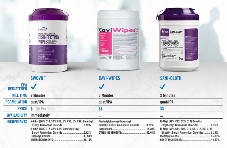 Compare Disinfecting Wipes